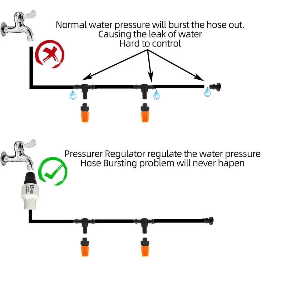 Automatic Drip Irrigation System with Pressure Regulator and Programmable Timer
