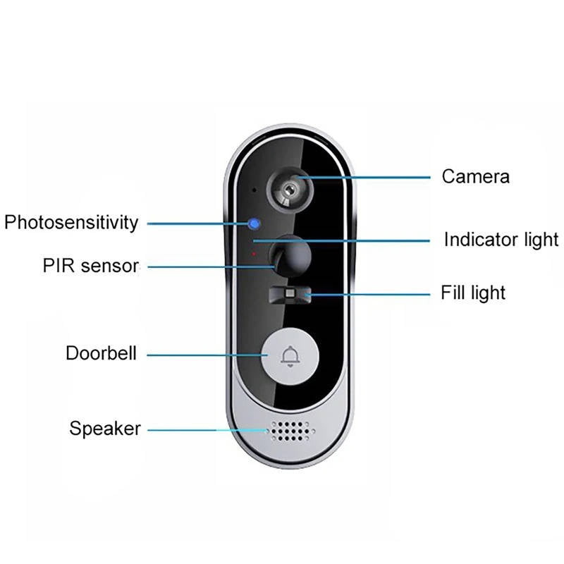 Wireless Video Doorbell with Motion Detection and Night Vision, Two Way Audio