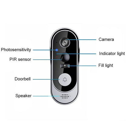 Wireless Video Doorbell with Motion Detection and Night Vision, Two Way Audio