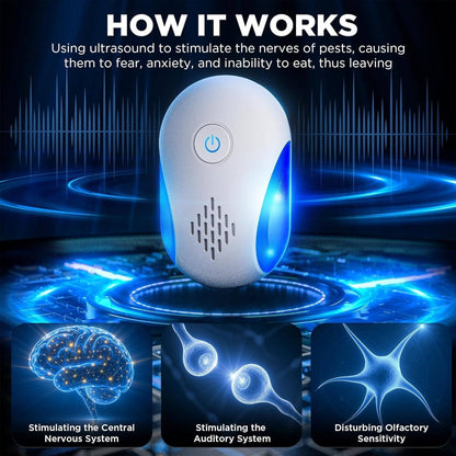 Ultrasonic Rodent and Pest Repeller with Dual Frequency Modes and Nightlight, 6-Pack